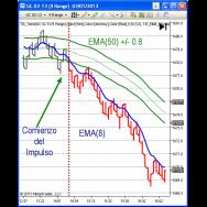 Sistema Markers Plus Para Ninjatrader