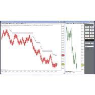 Sistema Markers Plus Para Ninjatrader