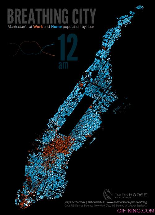 Manhattan's At Work And Home Population By Hour