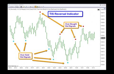 Free Trading Chat Room