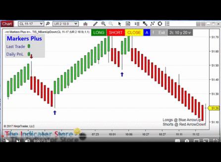 Indicators For Ninjatrader 8