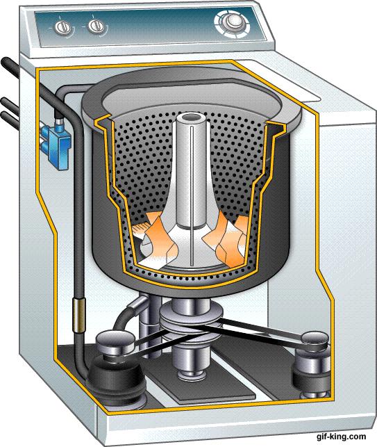 How a Washer Works