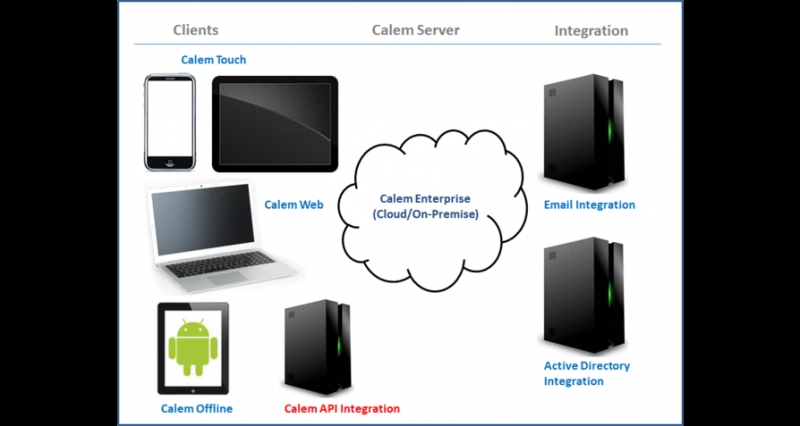 CMMS